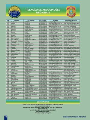 Associação Nacional dos Servidores da Polícia Federal (ANSEF) - Regionais