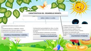 Mapa Conceptual Caracteristicas Del Desarrollo Integral De 5 Y 6 Años