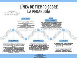 Linea De Tiempo Sobre La Pedagogia (1)