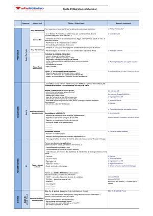 EMBAUCHE 10 Guide Planning Integration