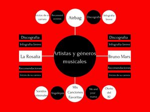 Mapa Conceptual Barbalace