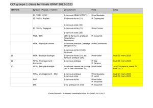 Tableau Ccf Term Gmnf 2