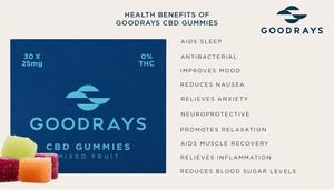 Gummies Benefits Of Cbd Infographic
