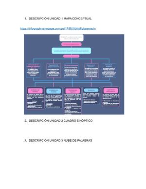 Descripción Unidad 1 Mapa Conceptual