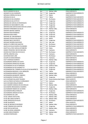 Lista De Contemplados Oportunidade Canoense 5° Edição Pessoas Para Retirar O Cartão