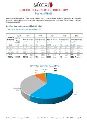 Synthese Ufme Etude Marche Fenetre Pp 2021