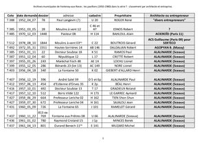 AMFAR FDS Serie T Pavillons 1950 1980 par Architecte