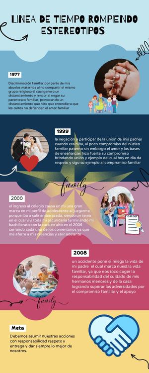 Linea De Tiempo Rompiendo Estereotipos