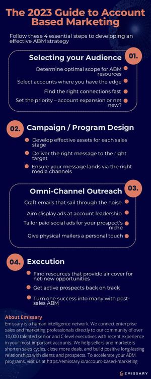 The 2023 Guide to Account Based Marketing [Infographic]