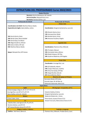 Estructura Profesores 22 23