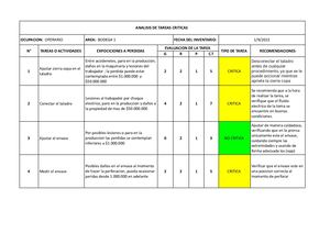 Analisis De Tarea Critica Xlsx Hoja1