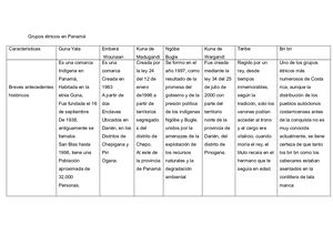 Grupos éTnicos En Panamá