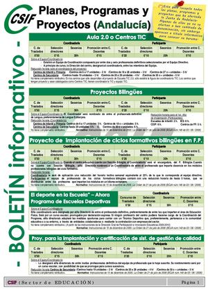 Planes, Proyectos Y Programas Csif 2022 23