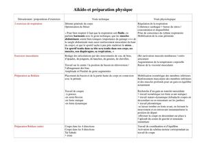 Cr Stage Sante 2022 Jf Fabre