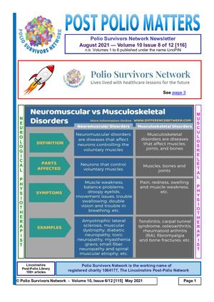 PPM (Edition 116) 2021
