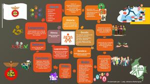 Infografía, Conceptualización Senalogía