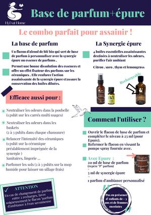 Base De Parfum 6 Lettres