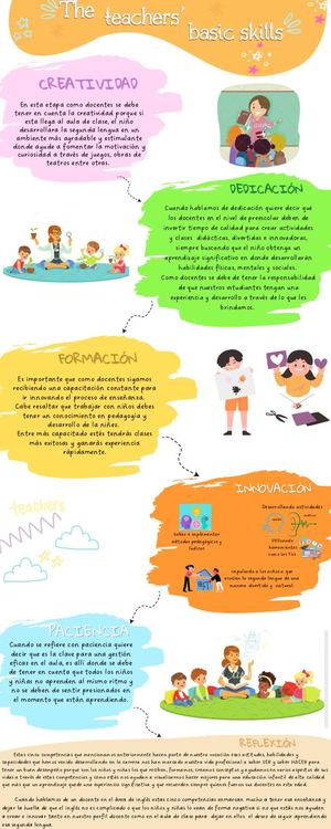 Infografía The Teachers´basic Skills