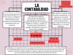Mapa Conceptual La Contabilidad Claudia Terán