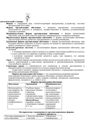 Формы организации обученияЧто записать в ваш педагогический словарь