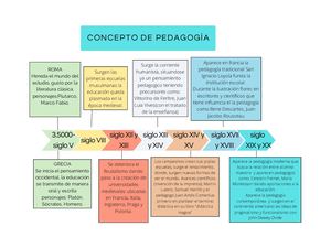 linea del tiempo de pedagogía
