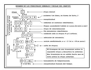 Ejemplos De Grafcet Elementos Y Estructuras Del Grafcet
