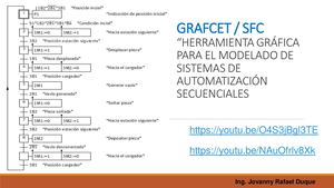 Grafcet Sfc Modelado De Sistemas De Automatización Secuenciales