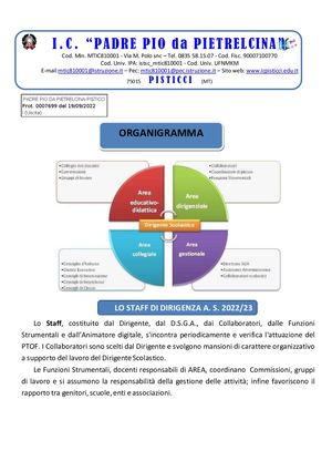 Organigramma A. S. 2022 - 2023