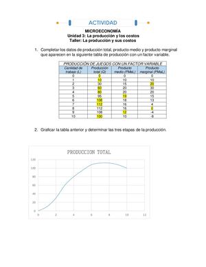 Recurso Taller Unidad 3 Microeconomia