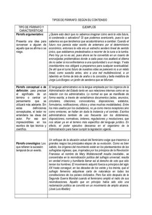 Tipos De Párrafo
