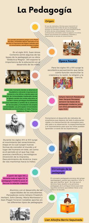 Infografía De Línea De Tiempo