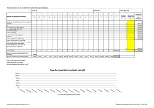 A télécharger Excel modifiable Tableau De Suivi Vaccination Antigrippale - ES