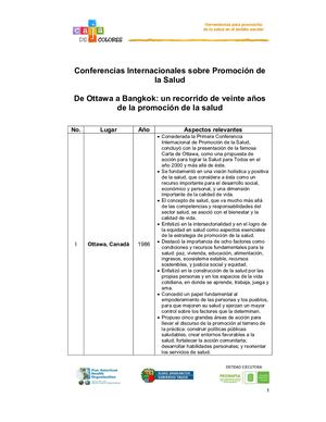 Resumen Siete Conferencias Internacionales Promocin De La Salud