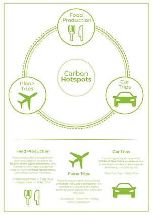 Gala CCIFER Carbon Footprint