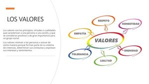 Los Valores