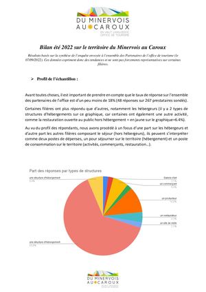 Bilan été 2022 Sur Le Territoire Du Minervois Au Caroux