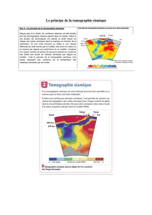 Le Principe De La Tomographie Sismique