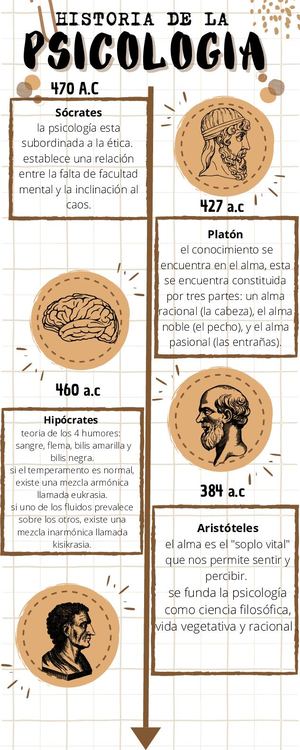 Linea De Tiempo De La Psicologia