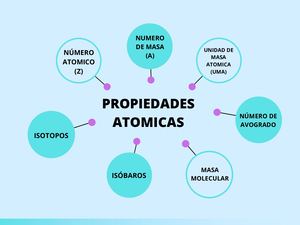 Propiedades Atomicas