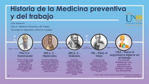 Folleto Historia Medicina