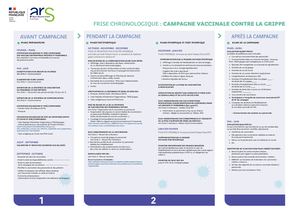 FRISE CHRONOLOGIQUE ES