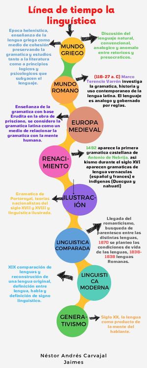 Infografía De Línea De Tiempo Timeline Flechas Progreso Con Fechas Multicolor Moderno