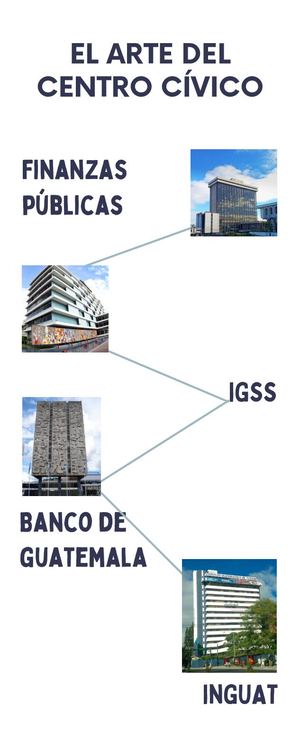 Infografía De El arte del centro cívico