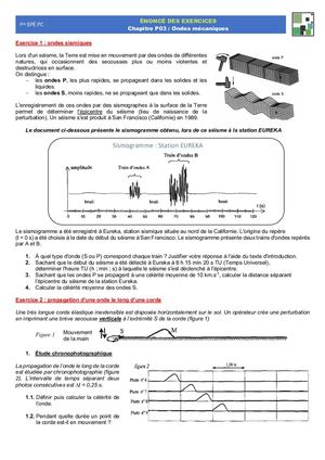 Exercices Ondes Mecaniques