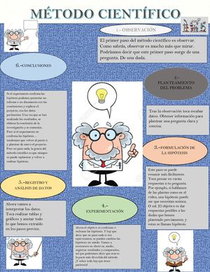 Método Científico Jhana Mateo