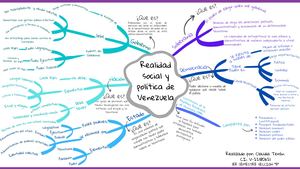 Mapa Mental Realidad Social Y Política De Venezuela Claudia Teran