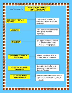 Mentefacto Examen Mental Y Diagnòstico Psicològico