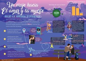 Infografía - Bajo La Misma Estrella - Cristian rivera