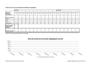 A télécharger Excel modifiable Tableau De Suivi Vaccination Antigrippale Esms