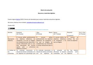 Matriz De Evaluación Recursos Y Materiales Digitales